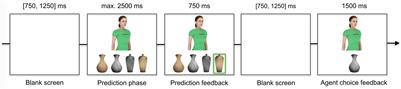 Predicting Choice Behavior of Group Members